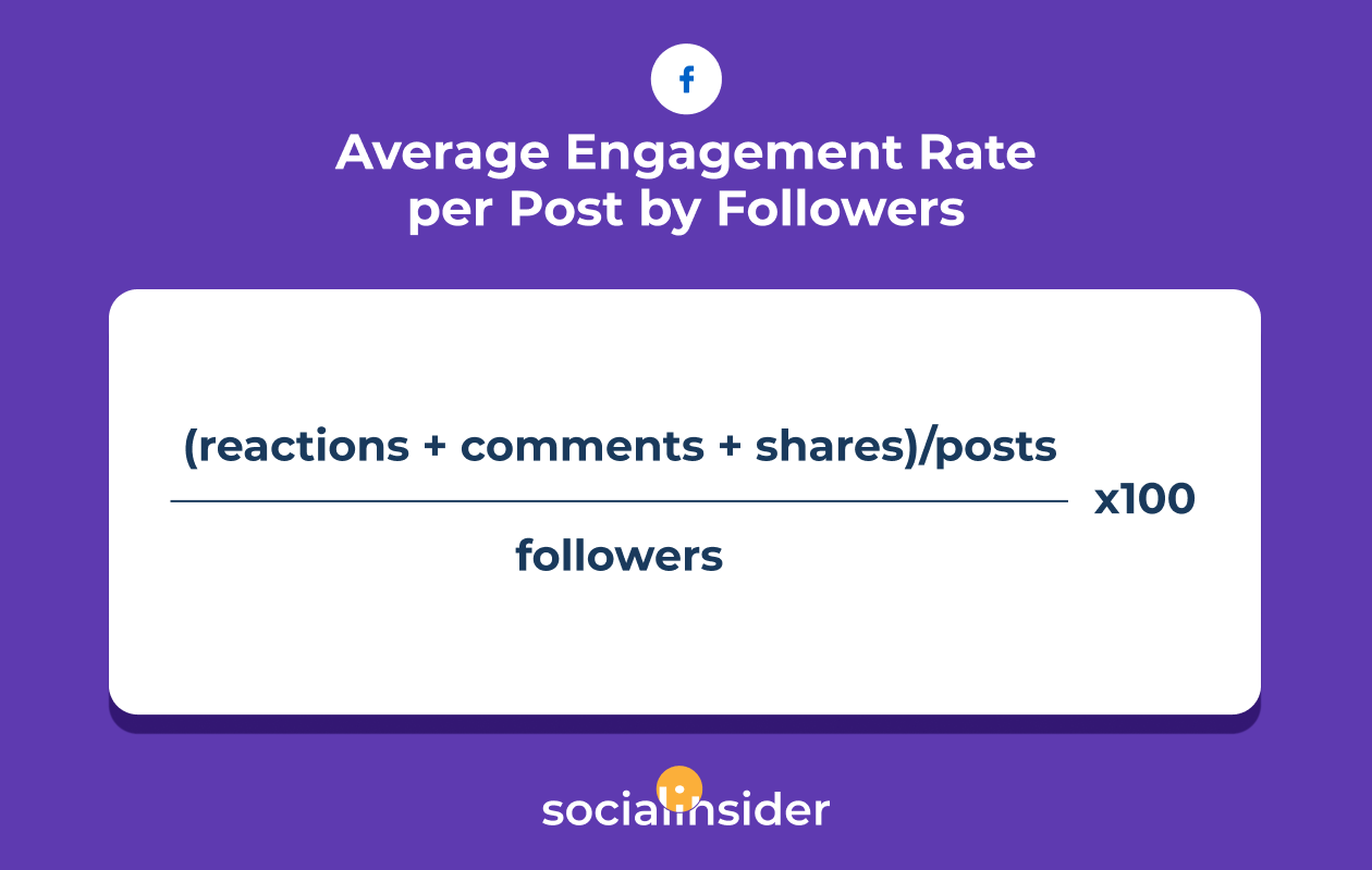 Instagram Engagement - Average engagement rate per post by followers