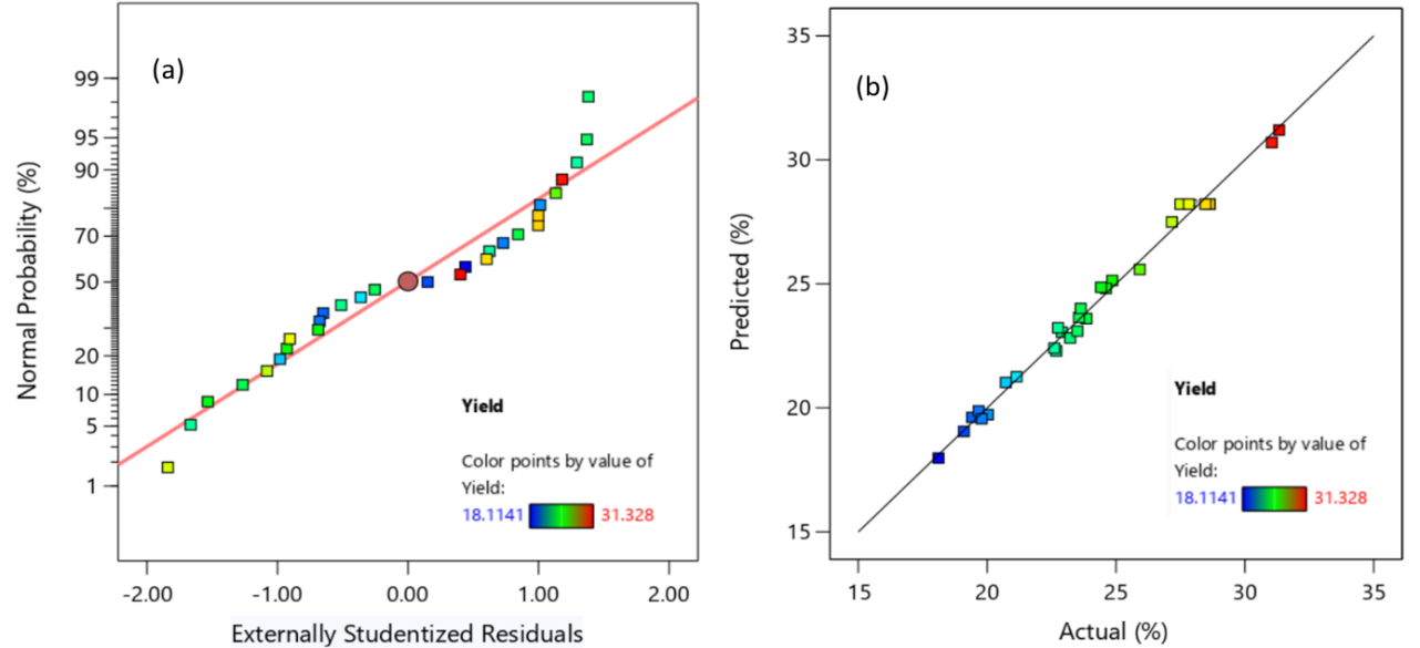 A graph of a color point

Description automatically generated with medium confidence