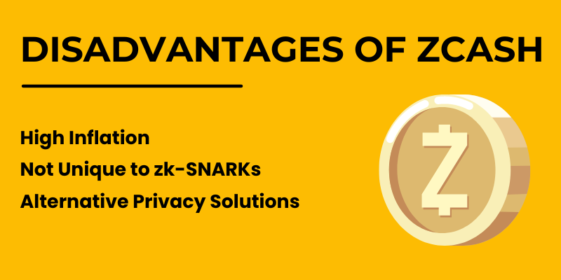 Disadvantages of Zcash listed on a yellow background, including high inflation, lack of uniqueness in zk-SNARKs, and alternative privacy solutions.