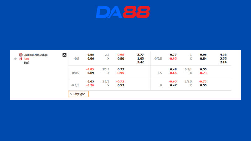 Bảng kèo Sudtirol vs Bari