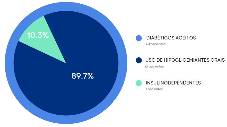 Gráfico, Gráfico de pizza

Descrição gerada automaticamente