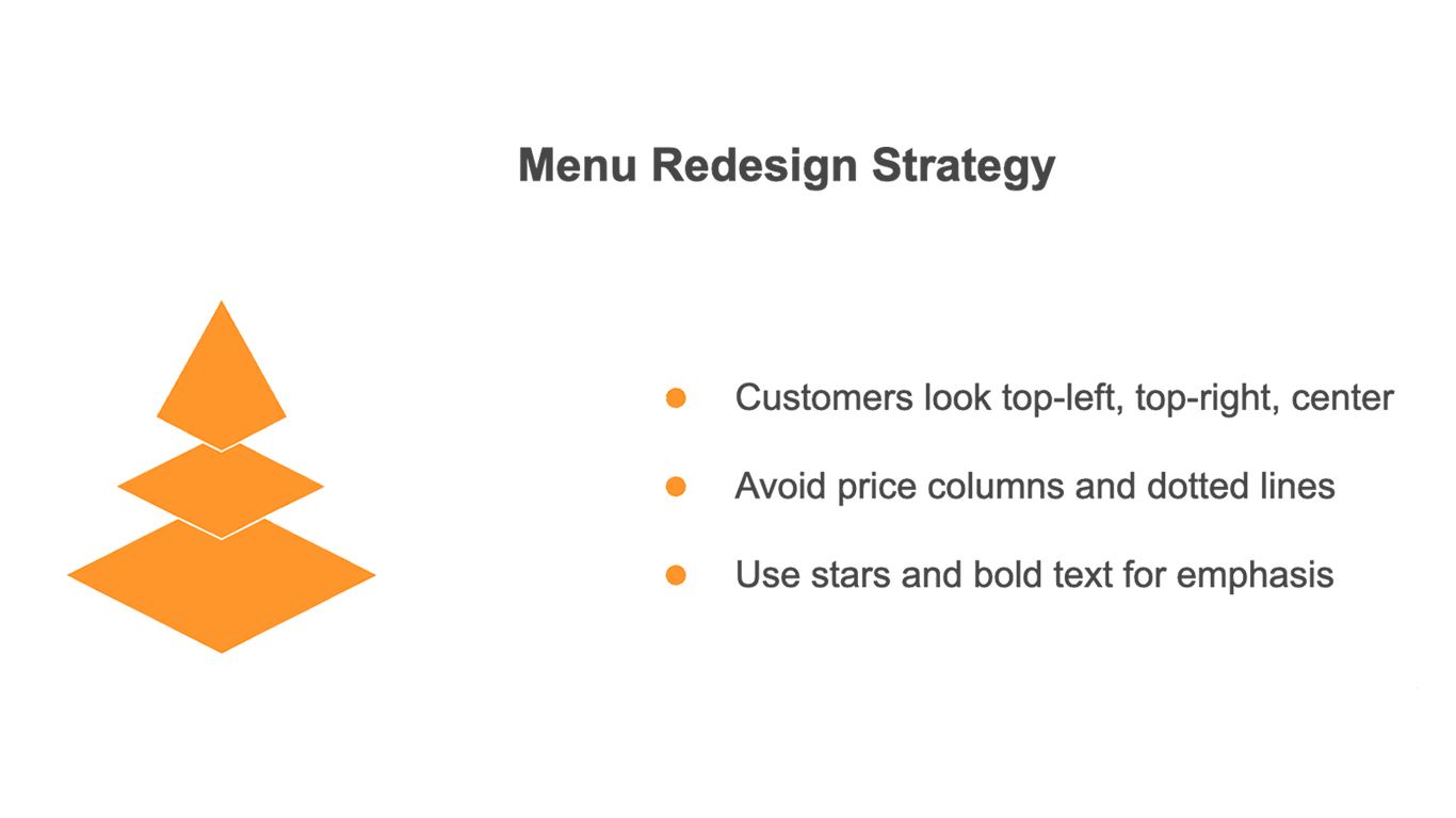 Step-By-Step: How To Engineer Your Menu
