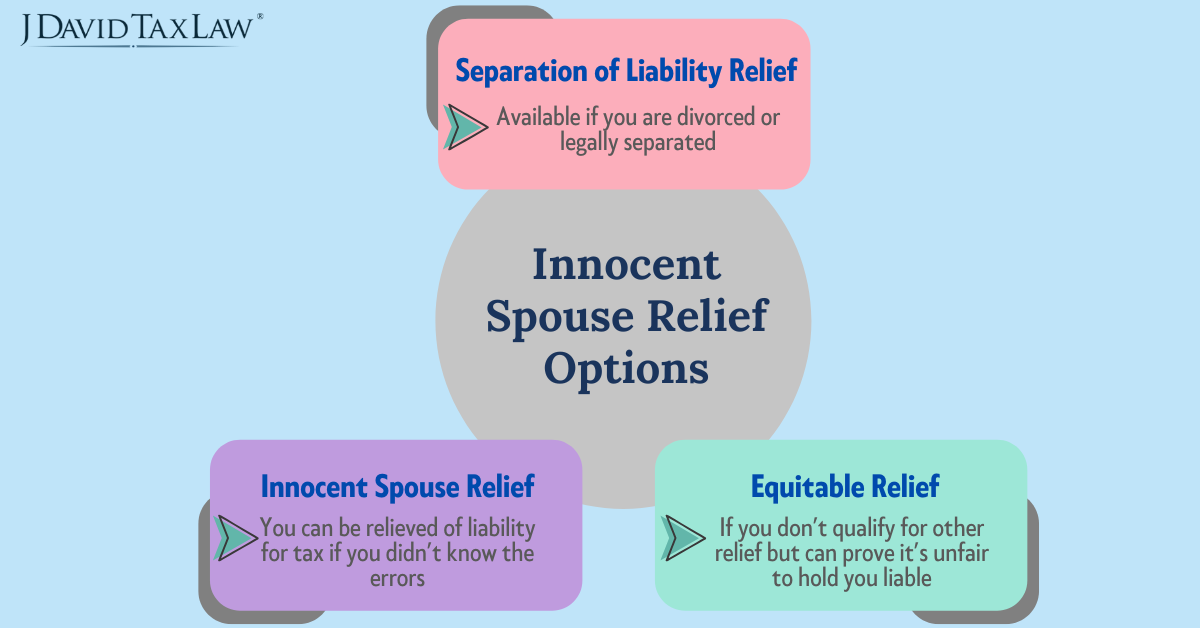 Innocent Spouse Relief Options