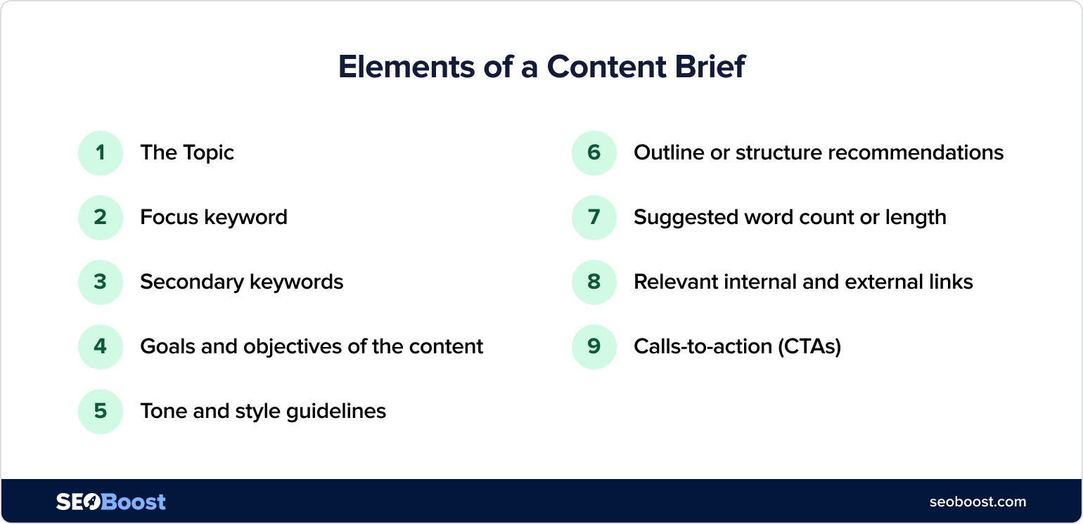 9 elements of a content brief