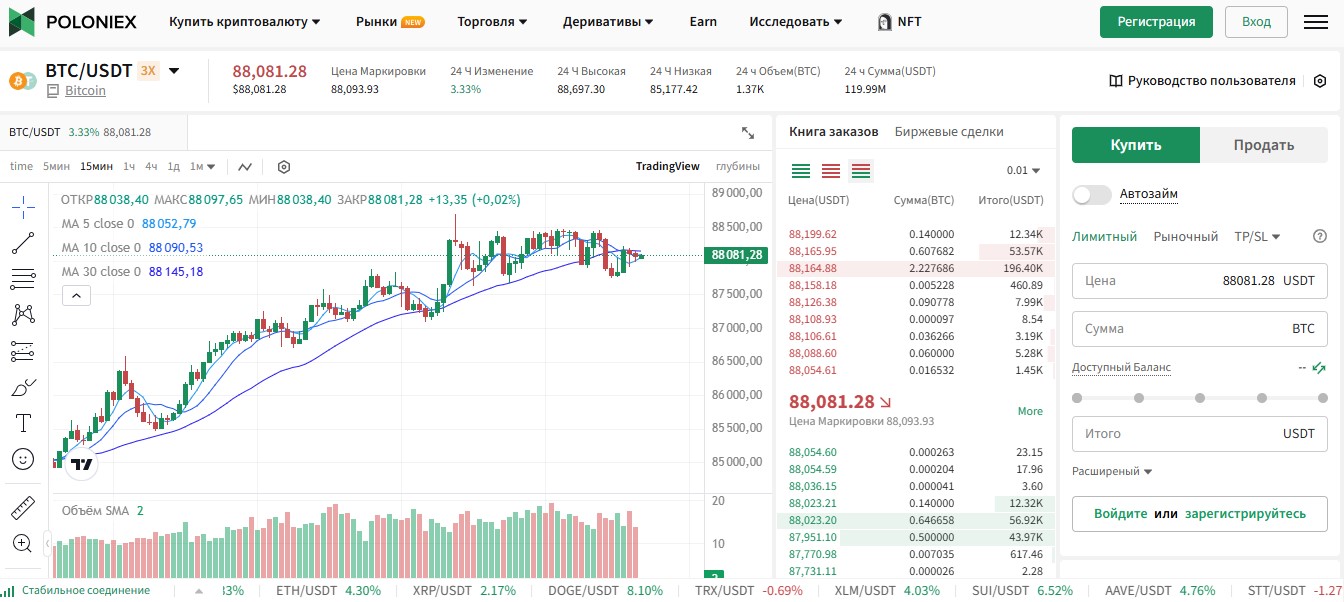 Poloniex обзор