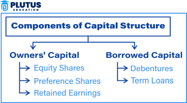 capital structure formula