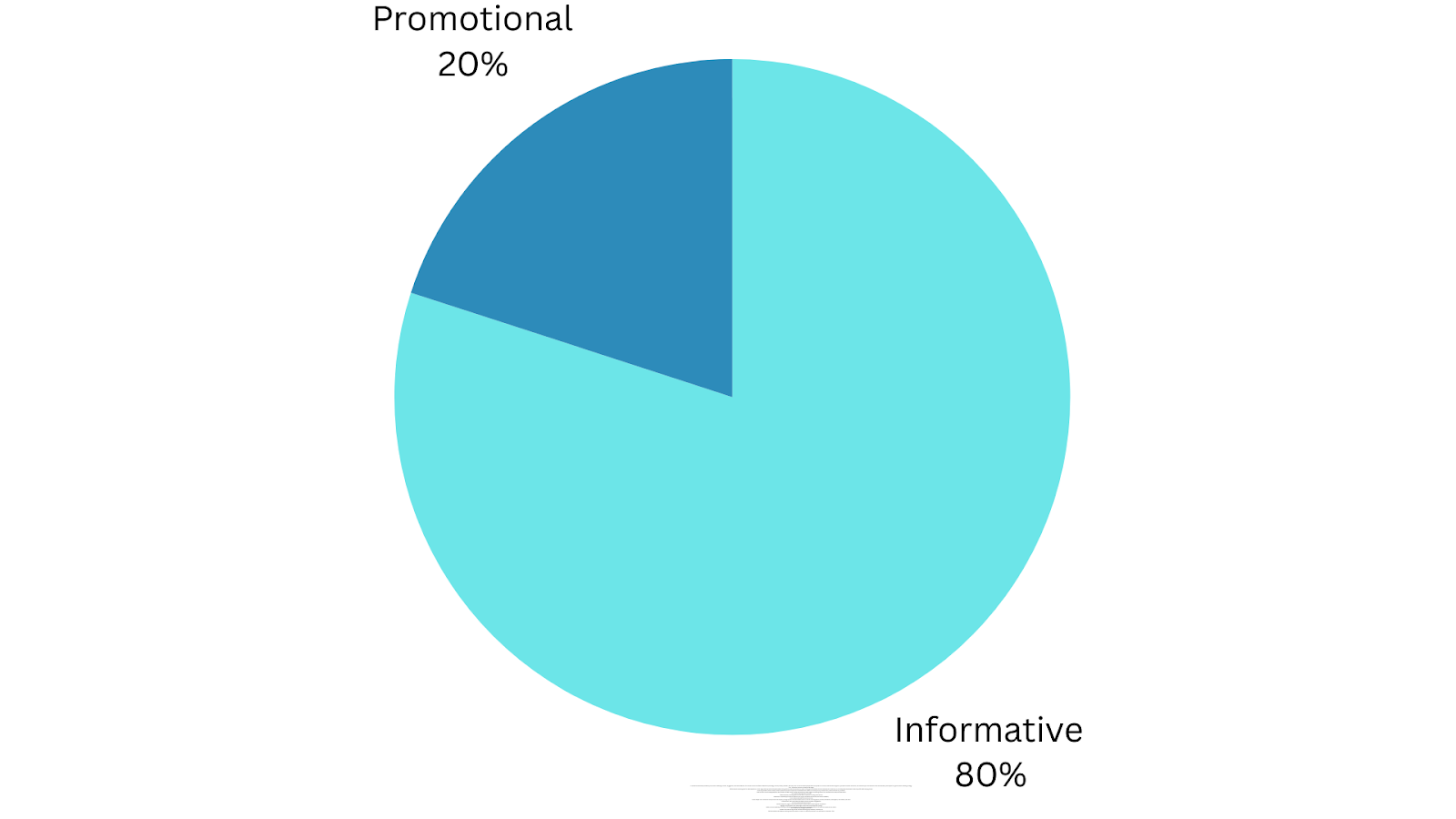 Pareto's Rule