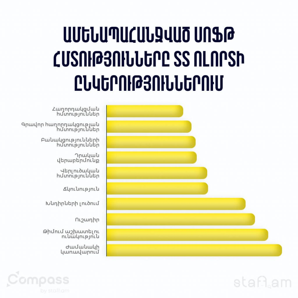 31,848 մասնագետ և 1.1 մլն դրամ միջին աշխատավարձ. ՏՏ ոլորտը 2024-ին