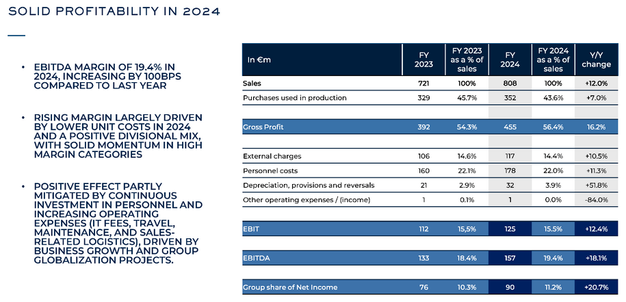 Fast updates: Robertet Annual outcomes, DCC Healthcare sale & Eurokai 2024 outcomes (together with some nerdy EPS changes)