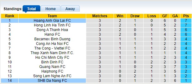 Bảng xếp hạng V-League 2024/25