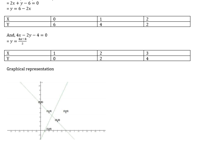 chapter 3-Pair of Linear Equations in Two Variables Exercise 3.2/image016.png