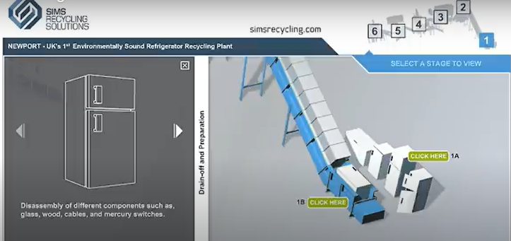 Step-by-Step Process of Freezer Recycling