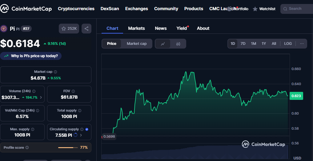Pi Network 24HR Chart