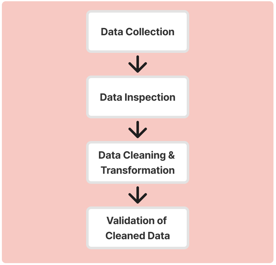 what is data cleaning in data science