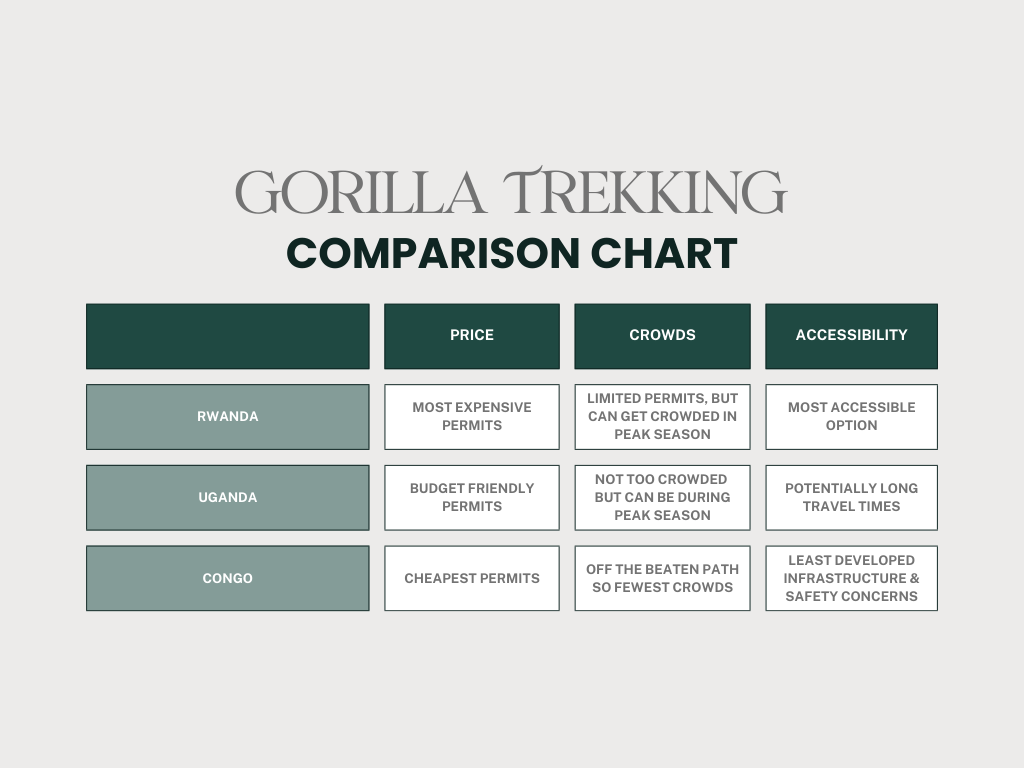 The Gorilla Trekking Comparison Map