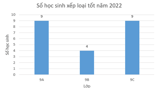 BÀI 4. THỰC HÀNH TẠO BIỂU ĐỒ