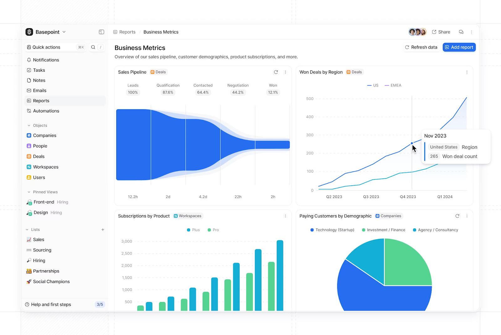 Attio CRM: Analytics dashboards