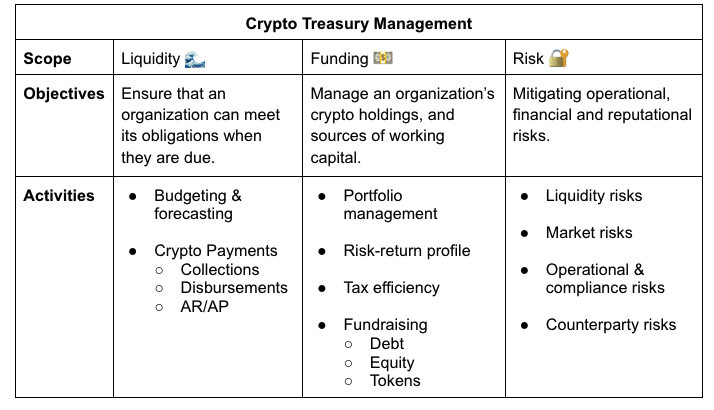 Treasury Management Strategy