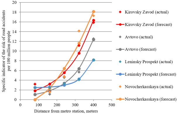 A graph of different colored lines

AI-generated content may be incorrect.