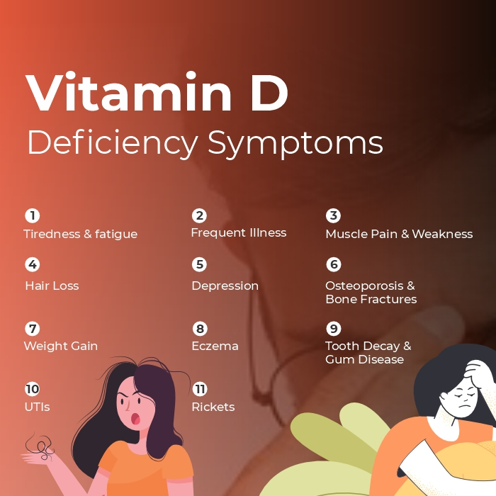 Vitamin D Deficiency Symptoms