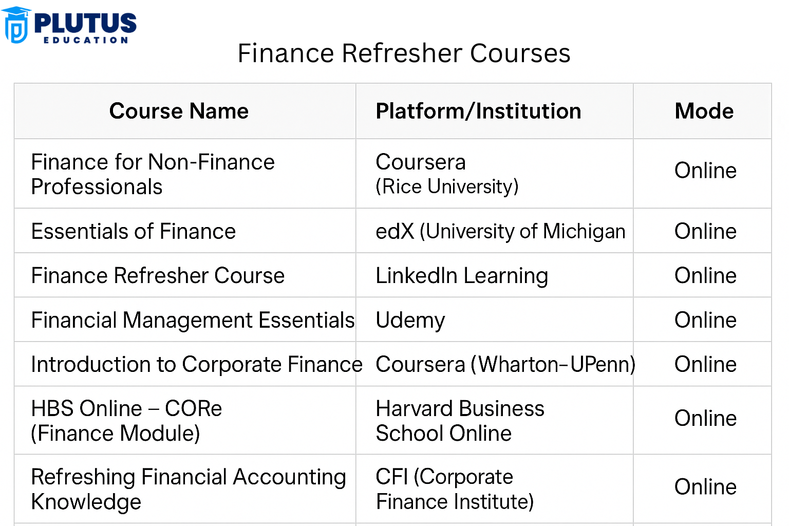 Finance Refresher Course 2025