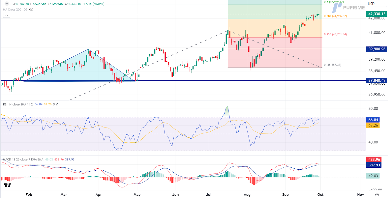 011024 Dow Jones