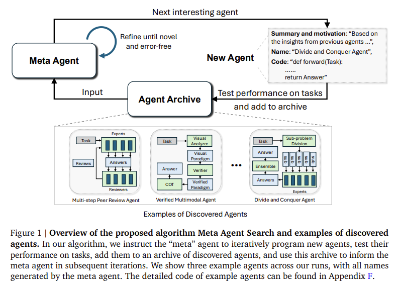 Automated Design of Agentic Systems(ADAS): A New Research Problem that Aims to Invent Novel Building Blocks and Design Powerful Agentic Systems Automatically