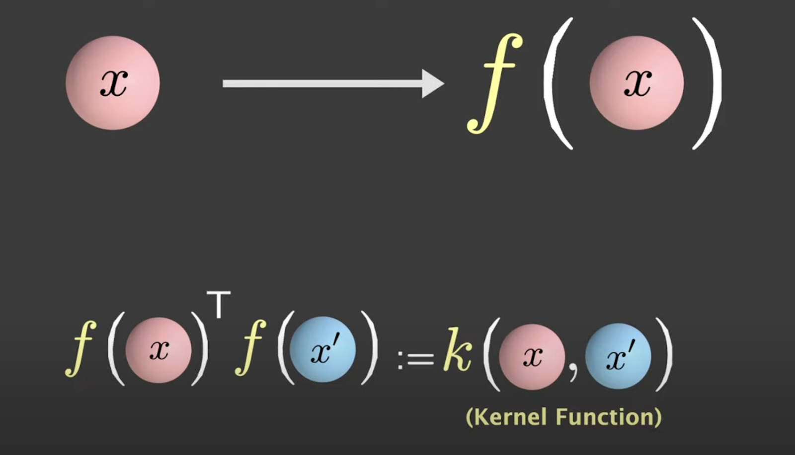 kernel trick