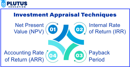 investment appraisal techniques