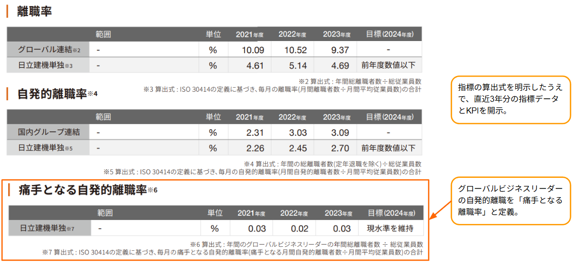 日立建機株式会社の開示事例