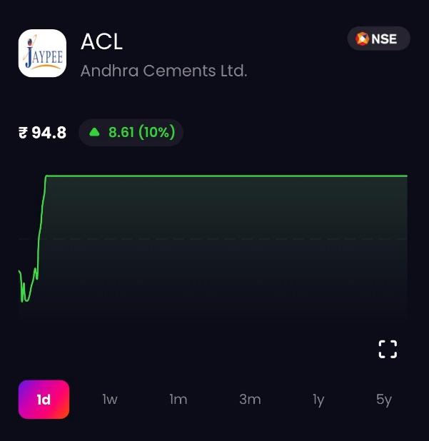 Andhra Cements Share Price