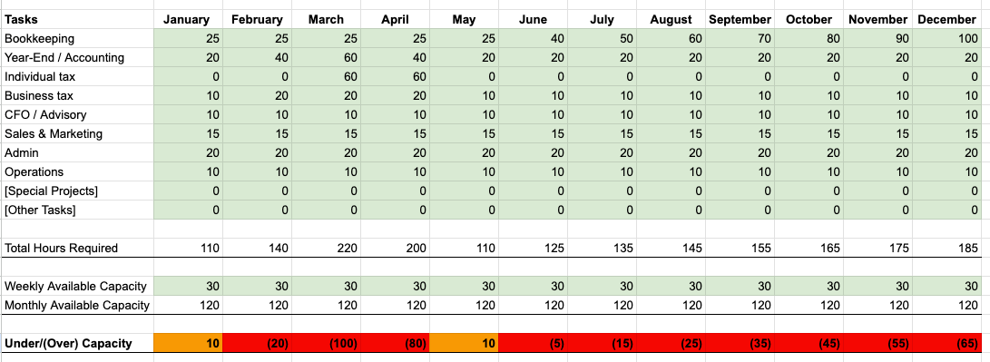 A completed capacity plan example