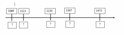 BÀI 21. VÙNG ĐẤT PHÍA NAM TỪ ĐẦU THẾ KỈ X ĐẾN ĐẦU THẾ KỈ XVI