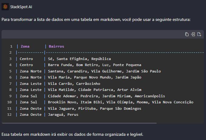 Resposta do prompt com a lista transformada em tabela markdown.