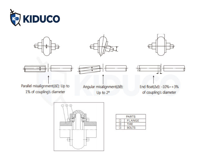 Tire Coupling – Khớp nối lốp