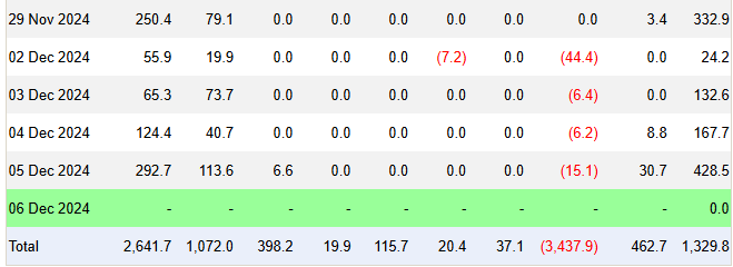 ETH ETFs 