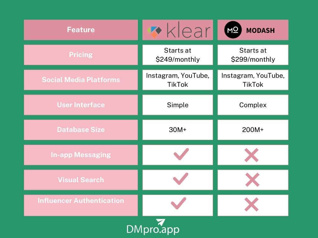 Klear Vs. Modash