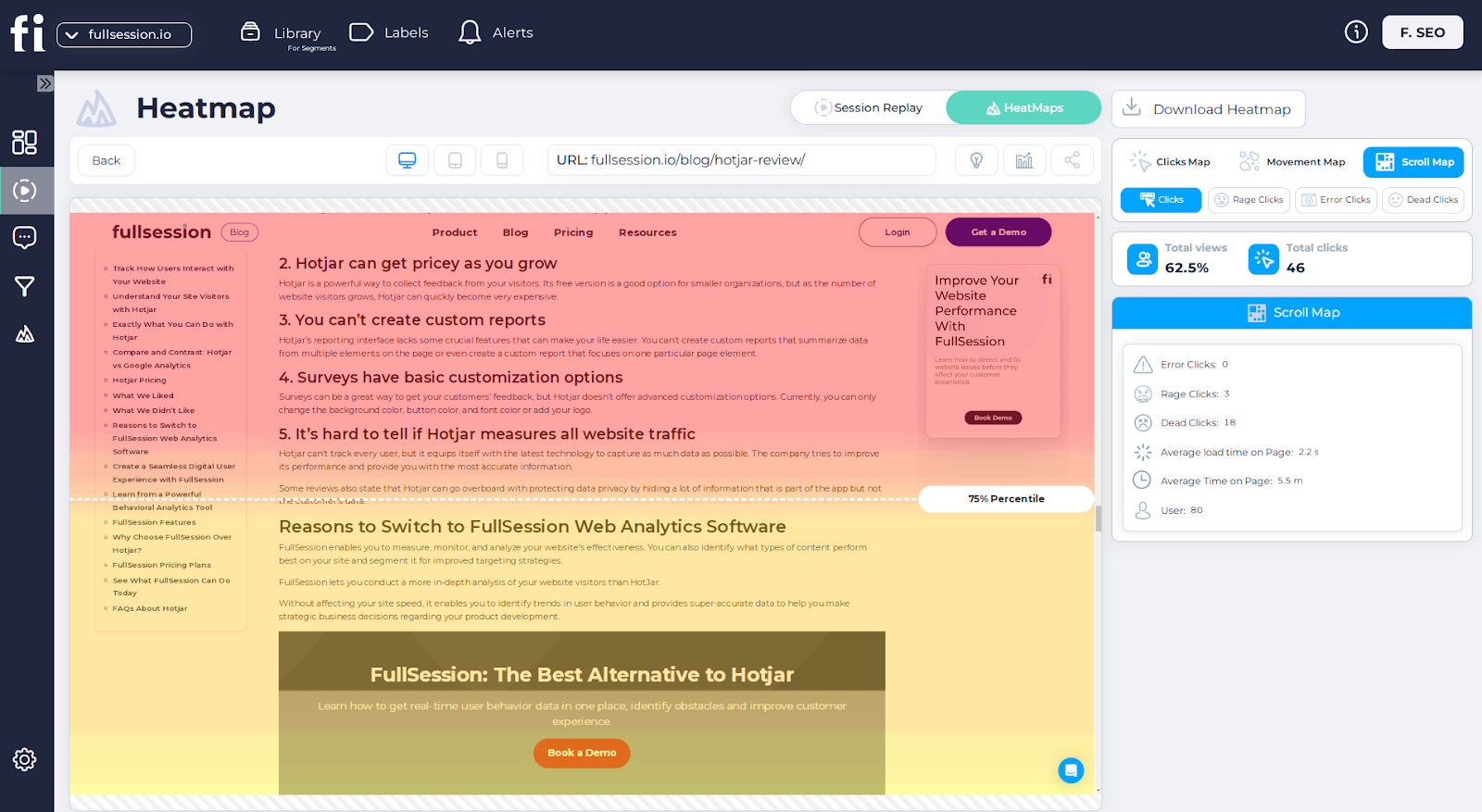 FullSession scroll heatmap