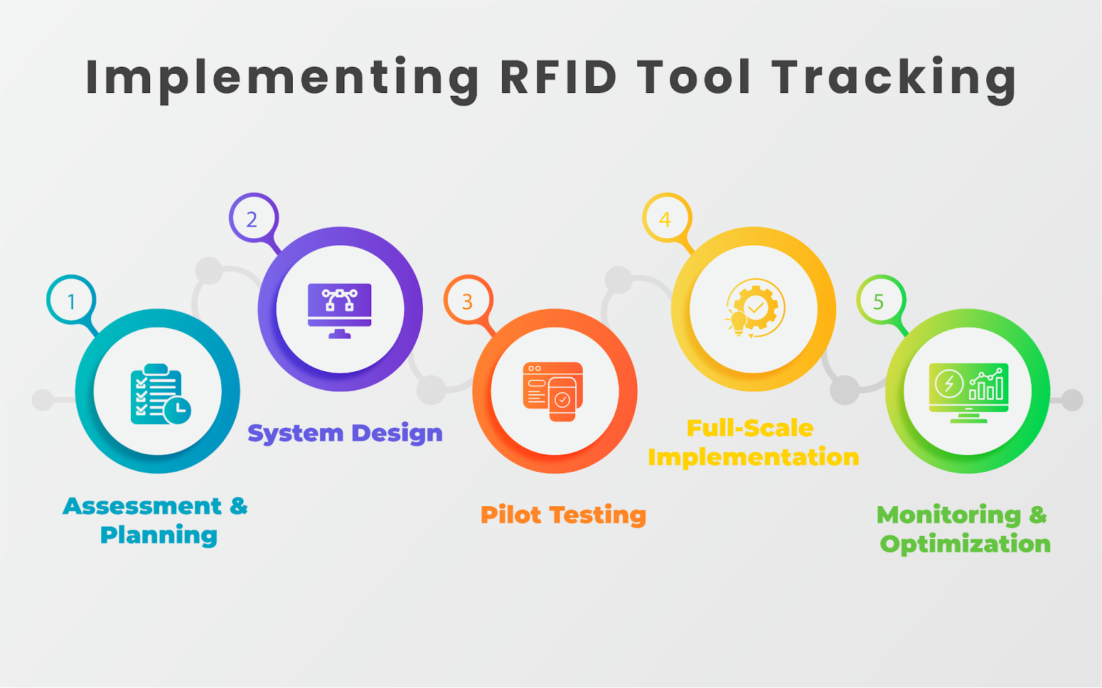 Implementing RFID Tool Tracking