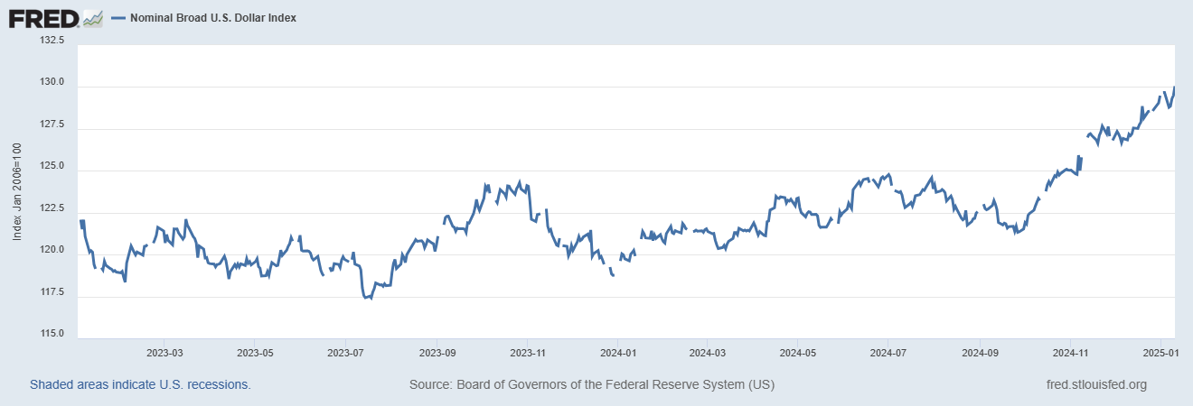 A graph showing the growth of the stock market

Description automatically generated