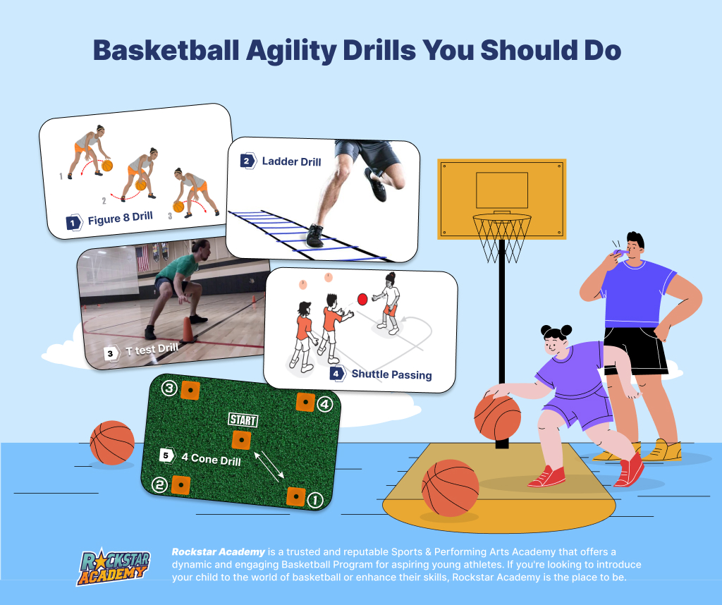 Basketball agility drills you should do