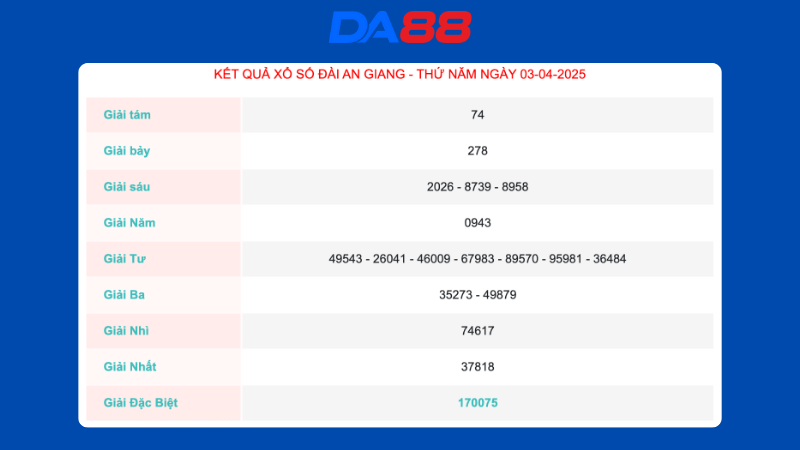 Kết quả xổ số An Giang ngày 03/04/2025
