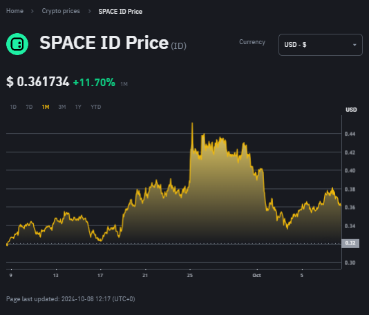 Crypto Narratives 2024 : Top 5 Aset Kripto Di Sektor Identity