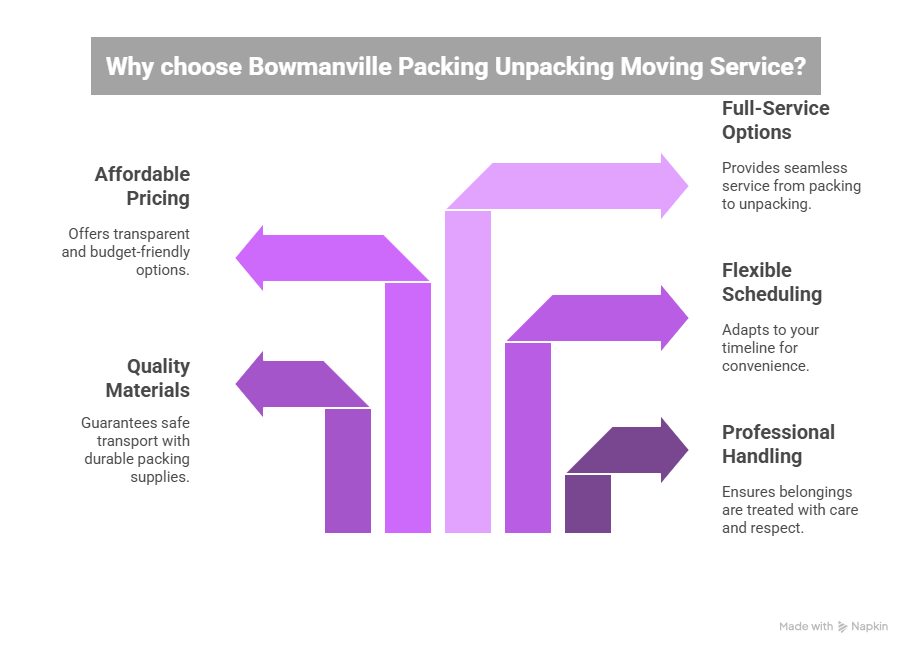 Bowmanville Packing Unpacking Moving Service