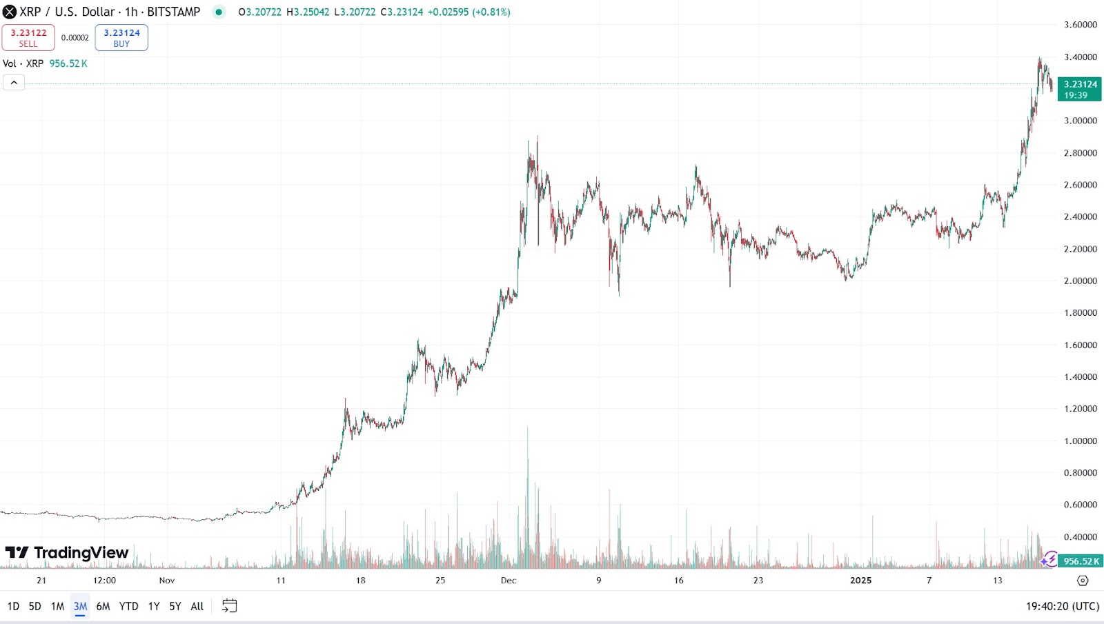 Finest Crypto to Purchase Now If Trump's XRP And Solana Strategic US Reserve Get Handed