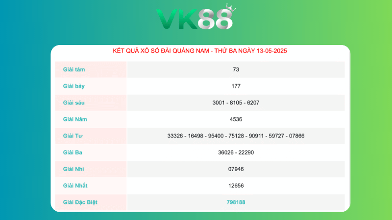 Kết quả xổ số Quảng Nam ngày 13/05/2025