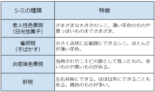 シミの種類