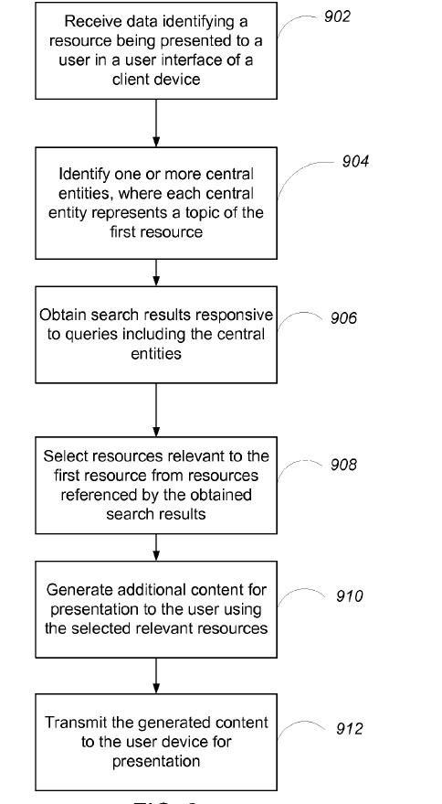 Google’s entity graph for US9009192B1 central entities in SEO