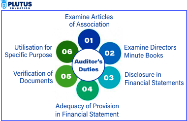 true and fair view in auditing