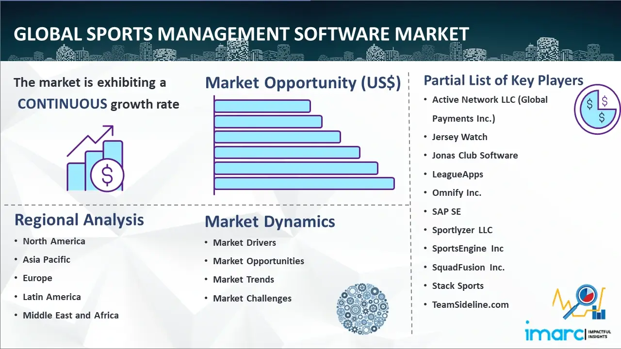 Key Market Takeaways for Sports Venue Booking Apps